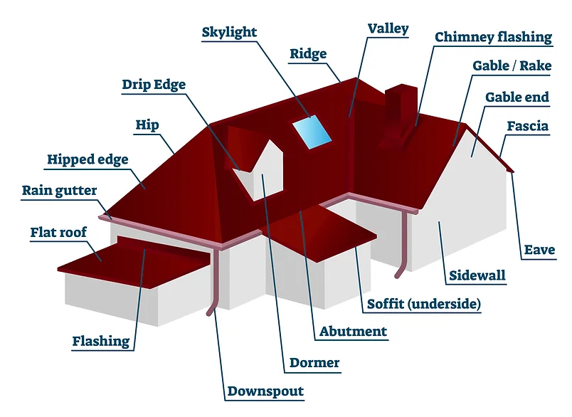 Gutter Installation, Repair in Chicago, IL | Roof Repair - LLC Gutters